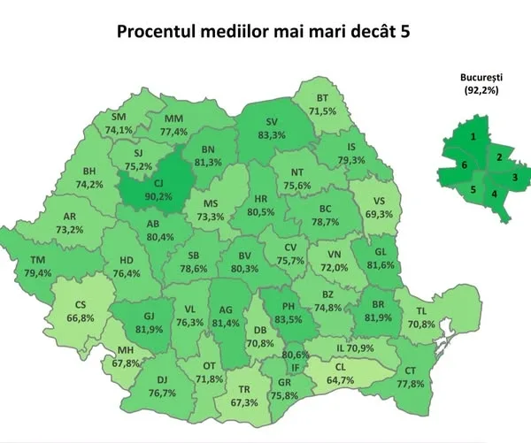 Rezultate la Evaluarea Națională: Județul Galați ocupă locul 6 în clasamentul național