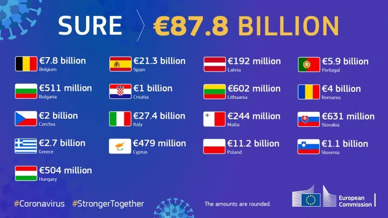 Daca tot funcționează economia din plin, hai să ne mai imprumutăm de vreo câteva miliarde