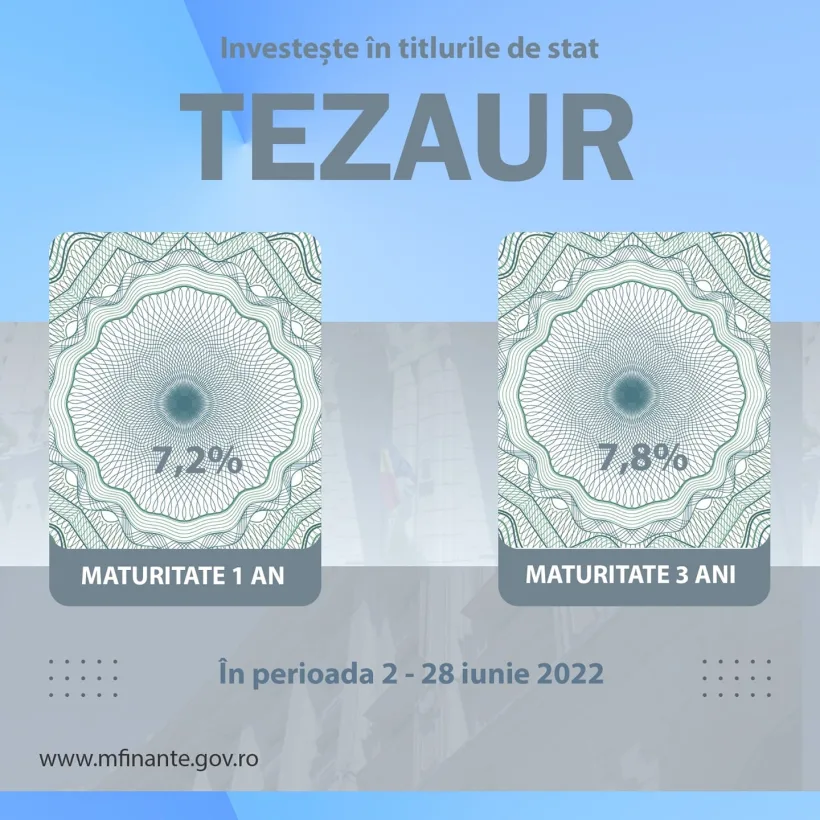 De astăzi, titluri Tezaur la dobânzi-record